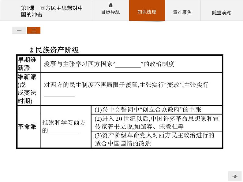 高二历史人教版选修2课件：6.1 西方民主思想对中国的冲击08