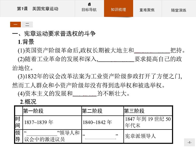 高二历史人教版选修2课件：7.1 英国宪章运动04