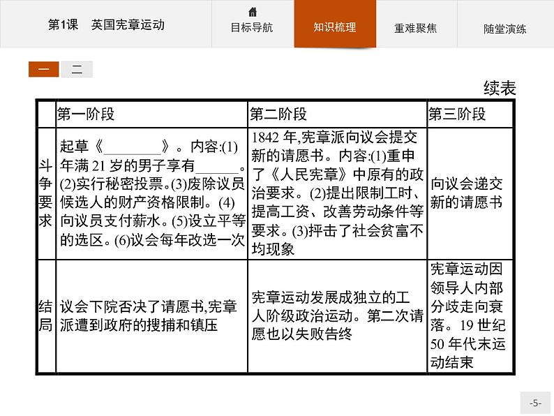 高二历史人教版选修2课件：7.1 英国宪章运动05