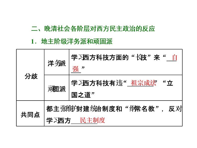 高中人教版历史选修2课件：第6单元 第1课　西方民主思想对中国的冲击06