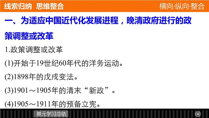 高中历史（人教版选修二）课件：第6单元 近代中国的民主思想与反对专制的斗争 单元学习总结课件04