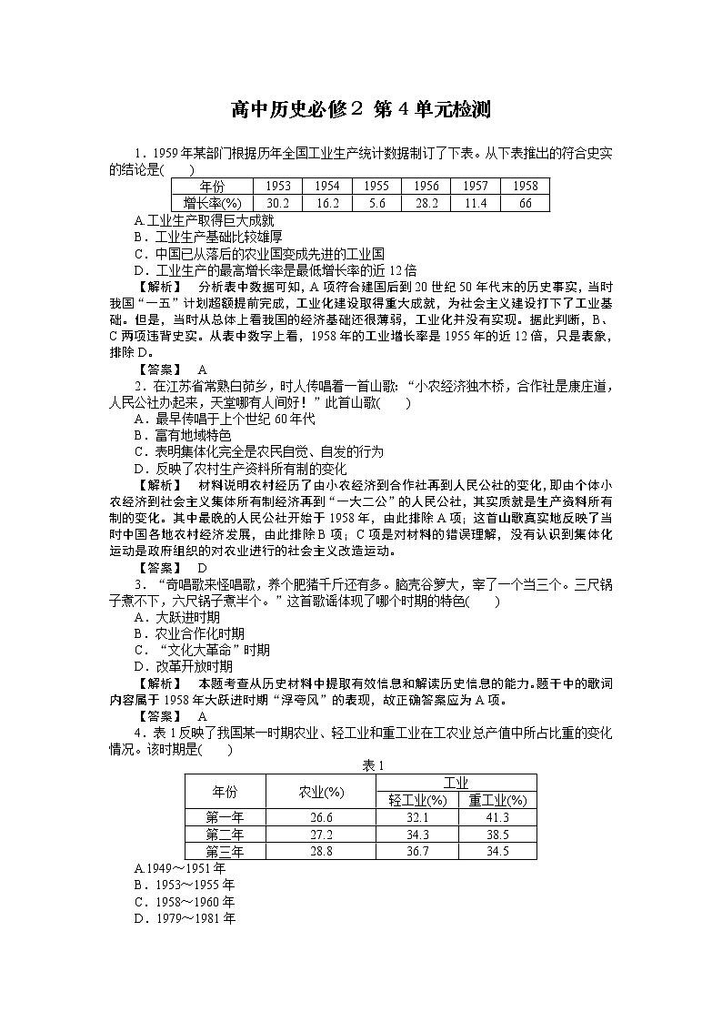 高中历史人教版必修2：第4单元单元检测01