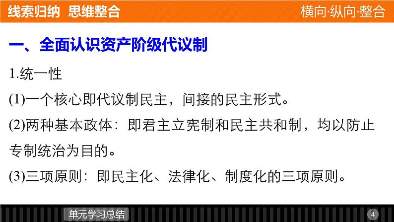 高中历史（人教版选修二）课件：第4单元 构建资产阶级代议制的政治框架  单元学习总结课件04