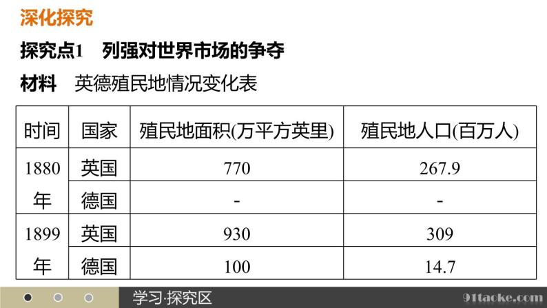 高二历史人教版选修3课件：第一单元 1 第一次世界大战的爆发08