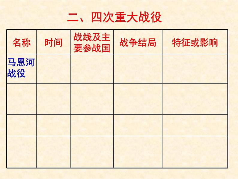 高二历史人教版选修3课件：第一单元 第2课 旷日持久的战争06