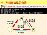 高二历史人教版选修3课件：第二单元 第3课 华盛顿会议