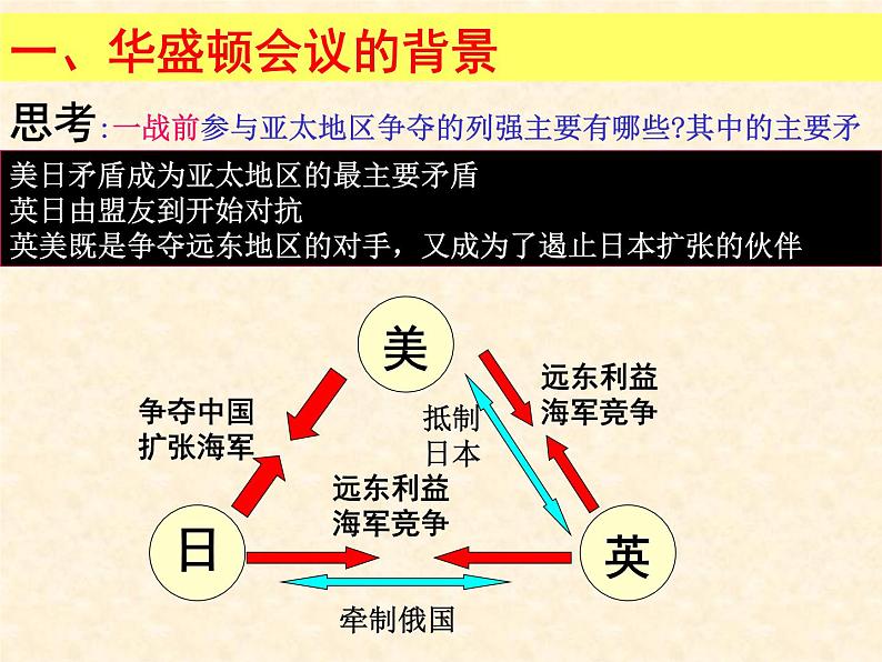 高二历史人教版选修3课件：第二单元 第3课 华盛顿会议03