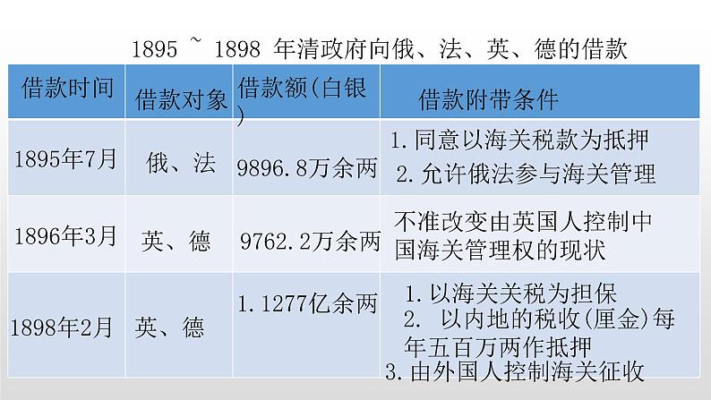 选修1历史人教版第九单元第1课甲午战争后民族危机的加深36张PPT07