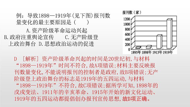 必修2历史人教版第16课 大众传媒的变迁 PPT课件04