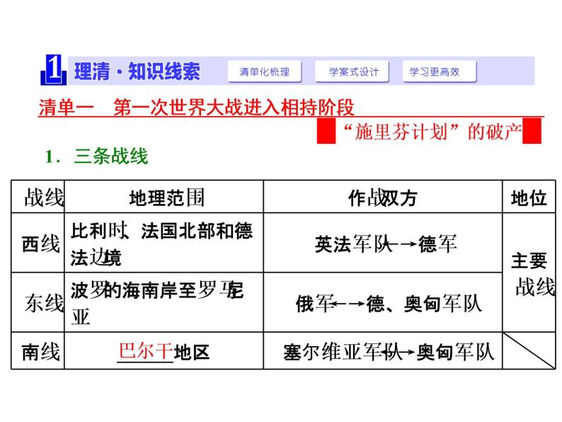 高中历史人教版选修三课件：第1单元 第2课 旷日持久的战争02