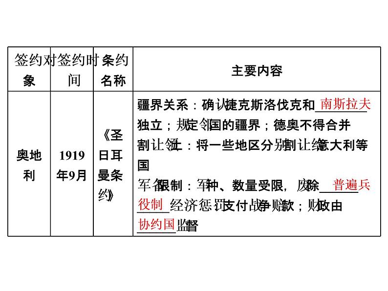 高中历史人教版选修三课件：第2单元 第2课 凡尔赛体系与国际联盟03