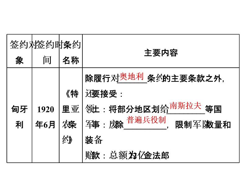 高中历史人教版选修三课件：第2单元 第2课 凡尔赛体系与国际联盟05