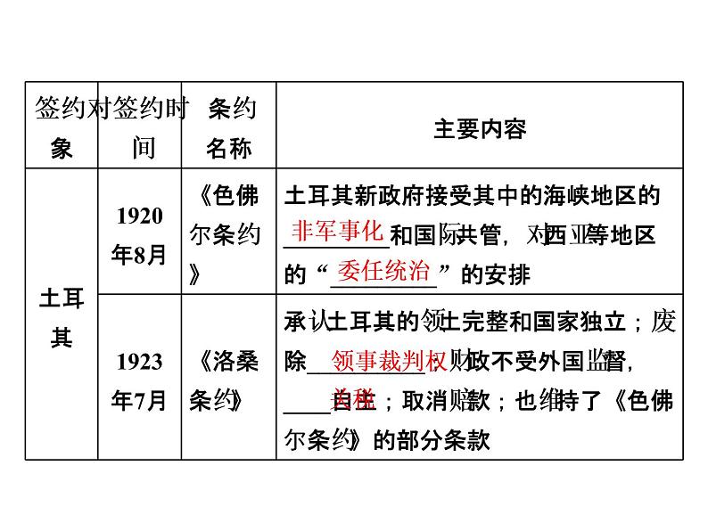 高中历史人教版选修三课件：第2单元 第2课 凡尔赛体系与国际联盟06