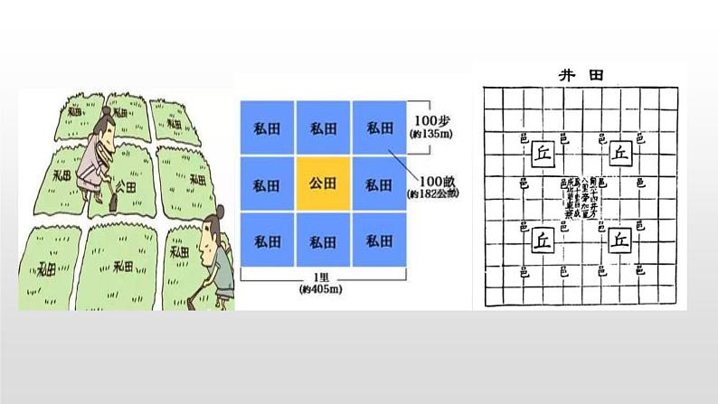 必修2历史人教版第4课 古代的经济政策 PPT课件03
