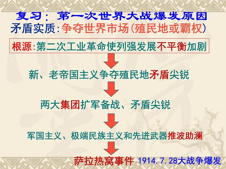 1.2《旷日持久的战争》课件 新人教版选修302