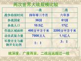 3.8《世界反法西斯战争的影响》课件 新人教版选修3