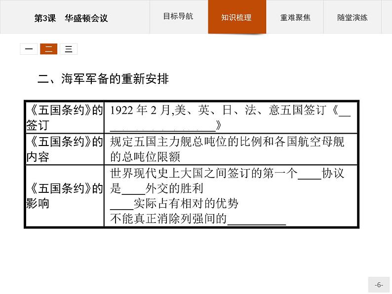 高中历史人教版选修3课件：2.3 华盛顿会议课件06