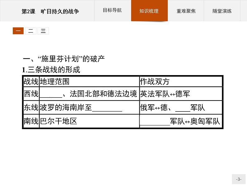 高中历史人教版选修3课件：1.2 旷日持久的战争课件03