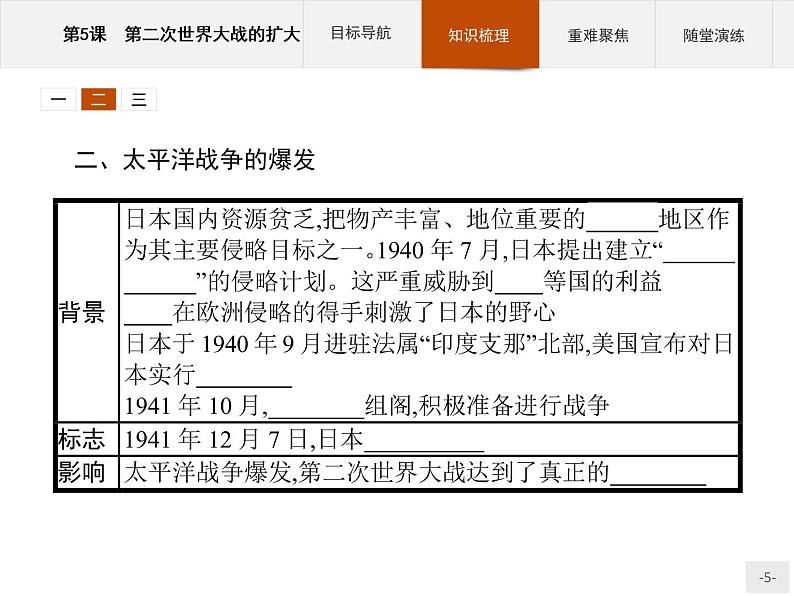 高中历史人教版选修3课件：3.5 第二次世界大战的扩大课件05