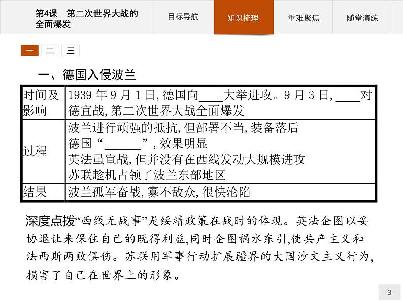 高中历史人教版选修3课件：3.4 第二次世界大战的全面爆发课件03