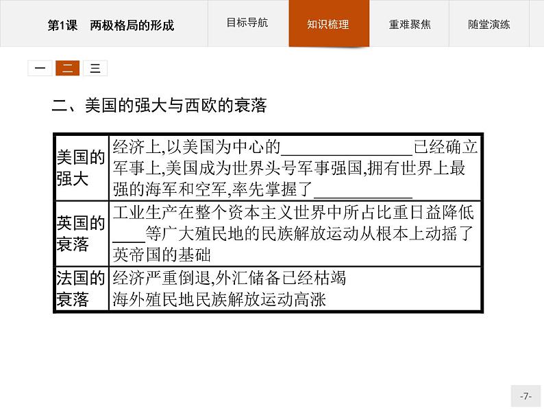 高中历史人教版选修3课件：4.1 两极格局的形成课件07