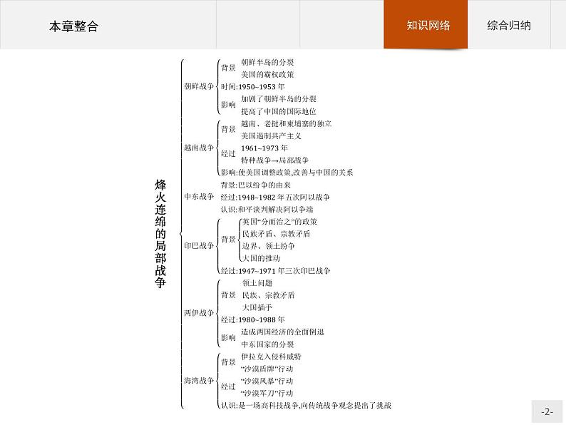 高中历史人教版选修3课件：第五单元 烽火连绵的局部战争课件02