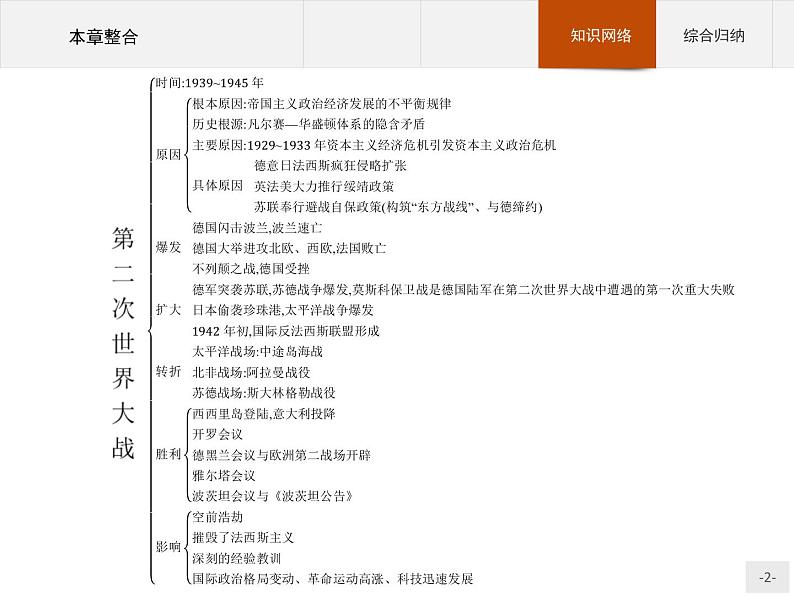 高中历史人教版选修3课件：第三单元 第二次世界大战课件第2页