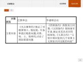 高中历史人教版选修3课件：第二单元 凡尔赛—华盛顿体系下的世界课件