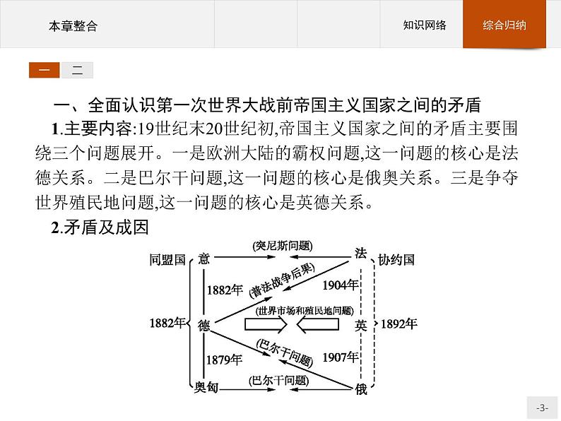 高中历史人教版选修3课件：第一单元  第一次世界大战课件03