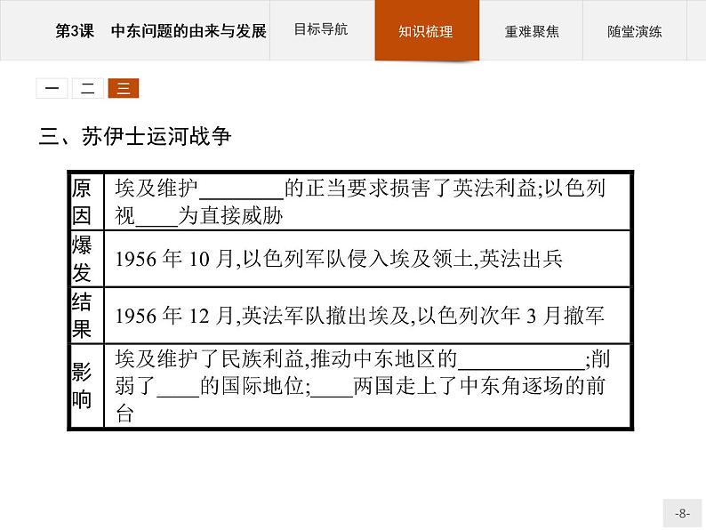 高中历史人教版选修3课件：5.3 中东问题的由来与发展课件08