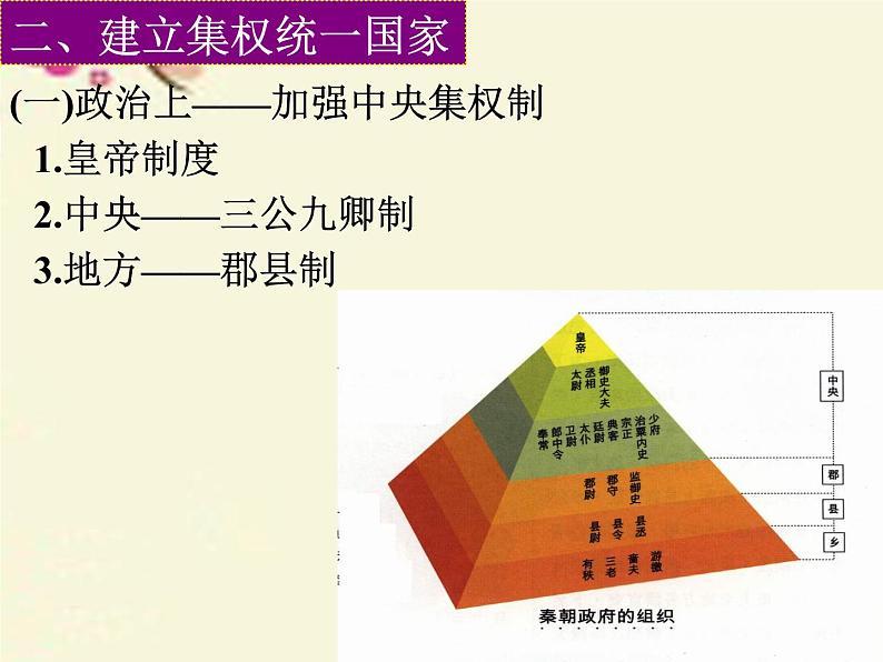 高中历史 1.1 统一中国的第一个皇帝秦始皇4课件 新人教版选修406