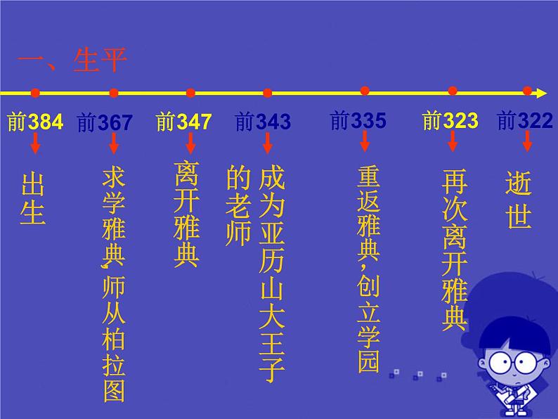 高中历史 2.3 古希腊文化的集大成者亚里士多德3课件 新人教版选修403