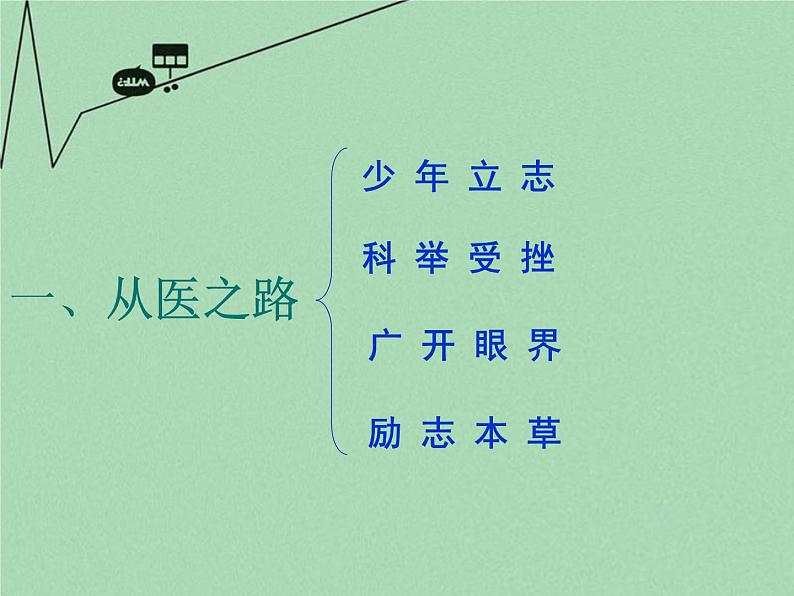 高中历史 6.1 杰出的医药学家李时珍3课件 新人教版选修405