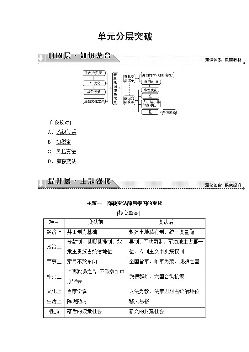 高二历史人教版选修1学案：第2单元-单元分层突破+01