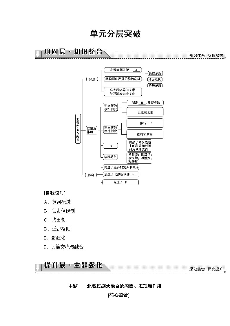 高二历史人教版选修1学案：第3单元-单元分层突破+01