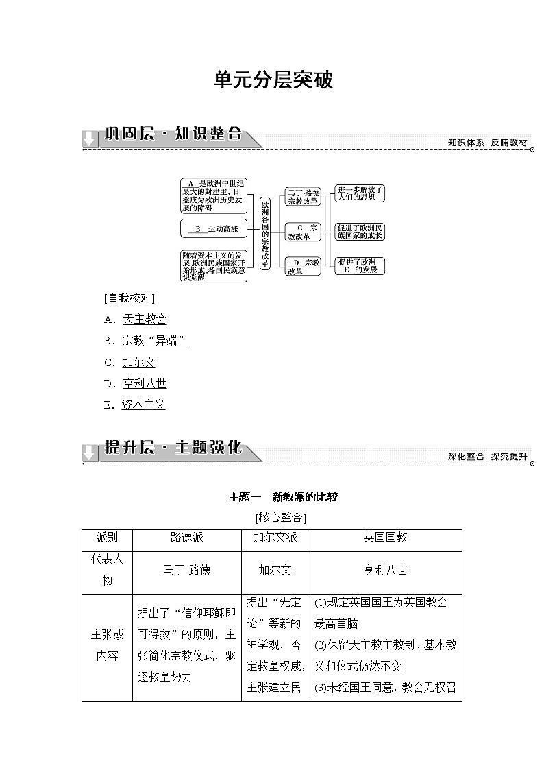 高二历史人教版选修1学案：第5单元-单元分层突破+01