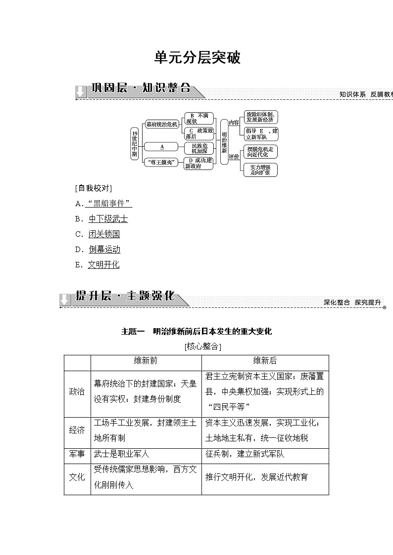 高二历史人教版选修1学案：第8单元-单元分层突破+01