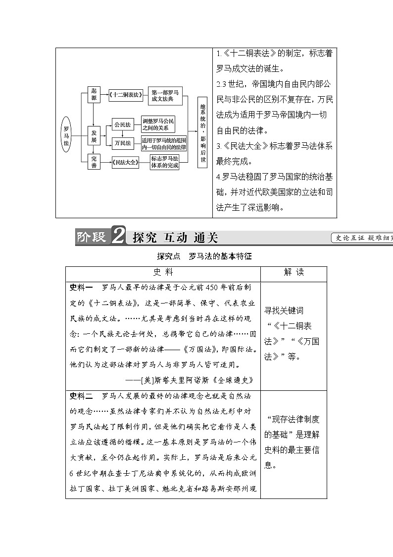 2018版高中历史（人教版）必修1教案： 第2单元 第6课　罗马法的起源与发展03