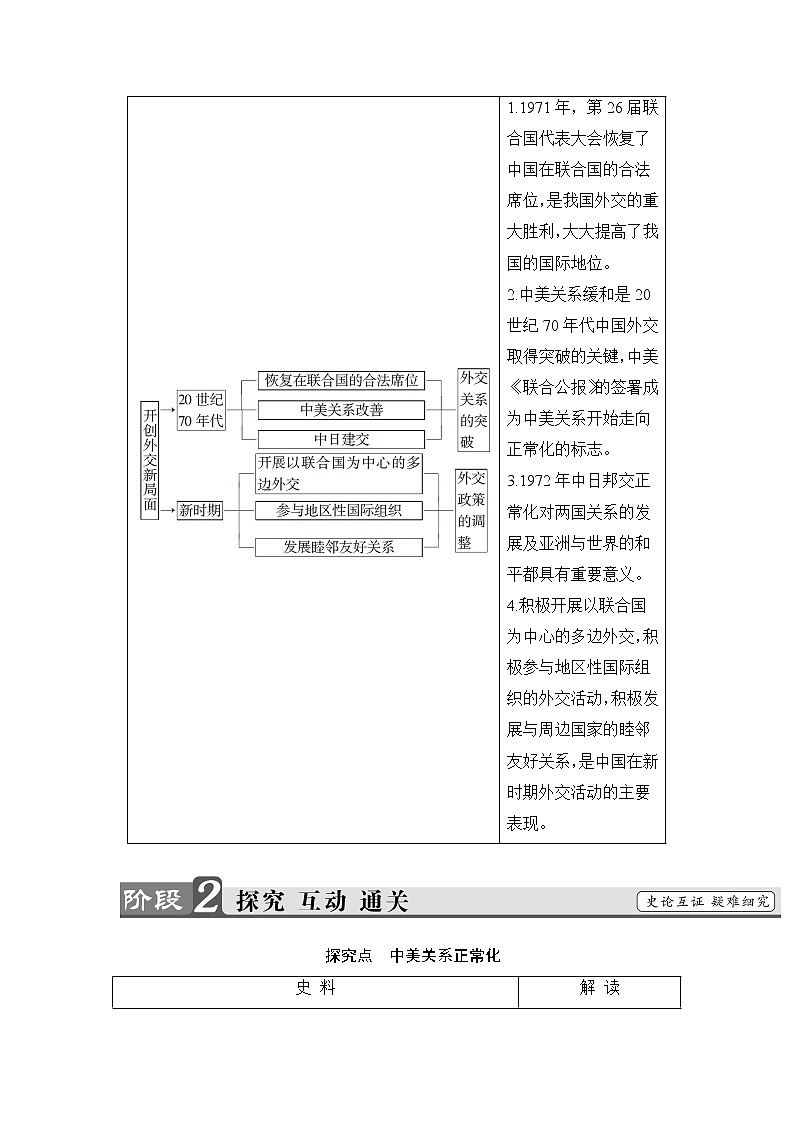 2018版高中历史（人教版）必修1教案： 第7单元 第24课　开创外交新局面03
