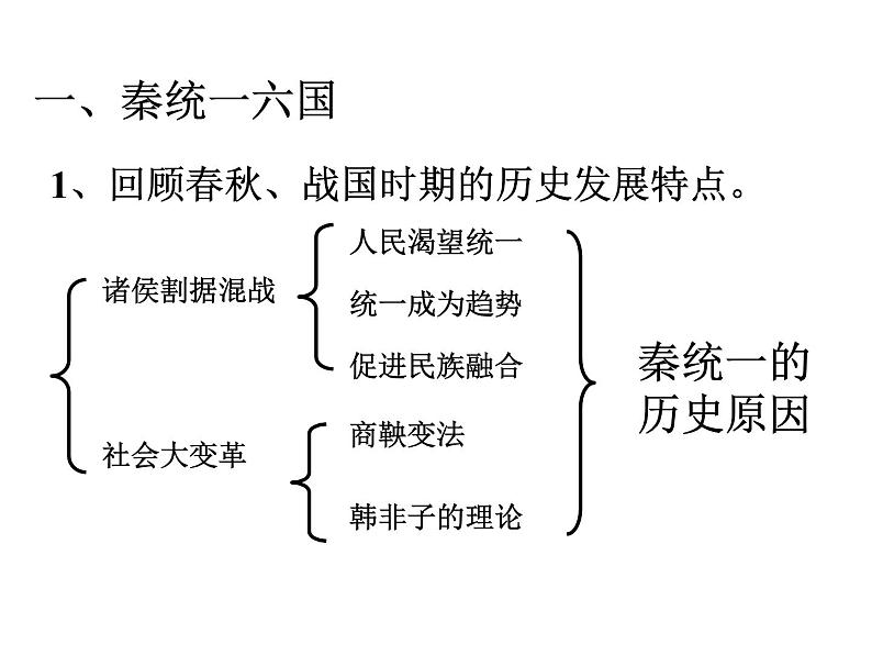 1.1 统一中国的第一个皇帝课件4（人教版选修4）02