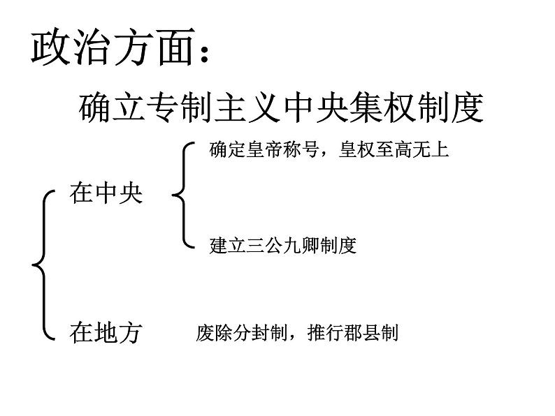 1.1 统一中国的第一个皇帝课件4（人教版选修4）08