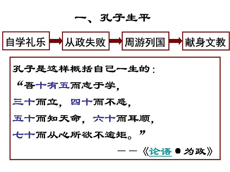 2.1 儒家文化创始人孔子 课件4（人教版选修4）03