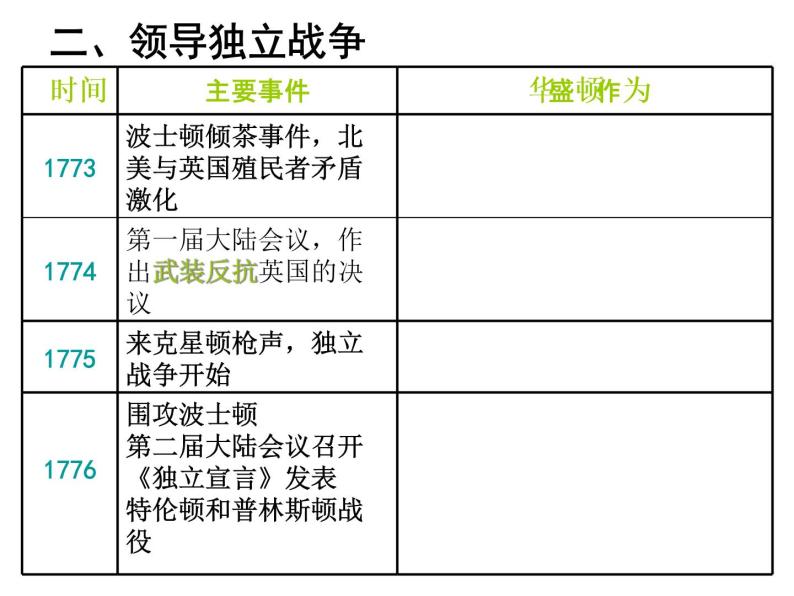 3.2  美国国父华盛顿 课件4（人教版选修4）05