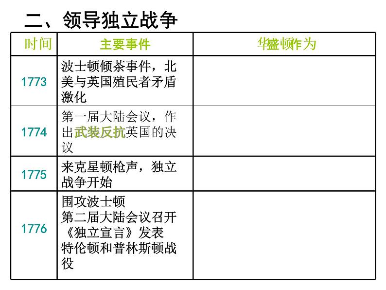 3.2  美国国父华盛顿 课件4（人教版选修4）05