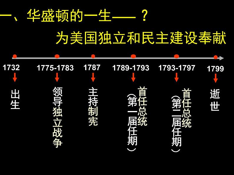 3.2  美国国父华盛顿 课件1（人教版选修4）02