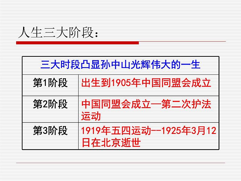 4.1 中国民族民主革命的先行者孙中山 课件5（人教版选修4）06