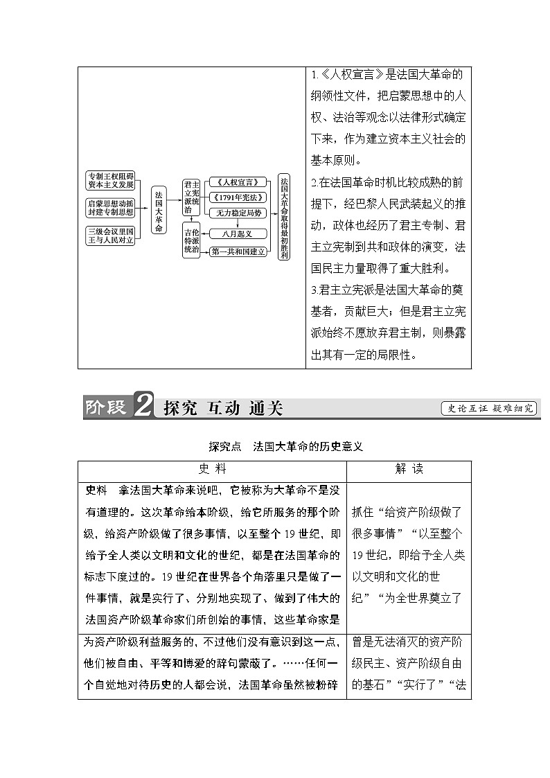 高二历史人教选修2学案：第5单元-第1课 法国大革命的最初胜利 Word版含解析03