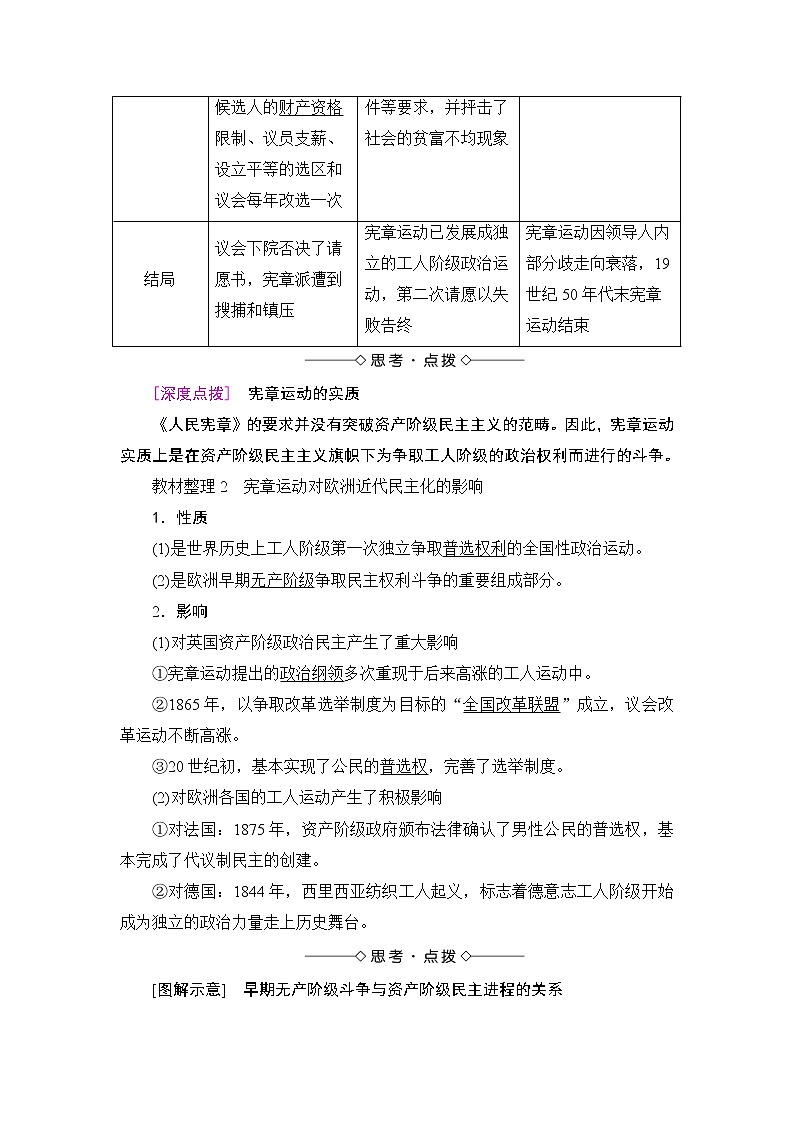 高二历史人教选修2学案：第7单元-第1课 英国宪章运动 Word版含解析02