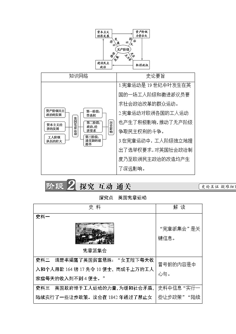 高二历史人教选修2学案：第7单元-第1课 英国宪章运动 Word版含解析03