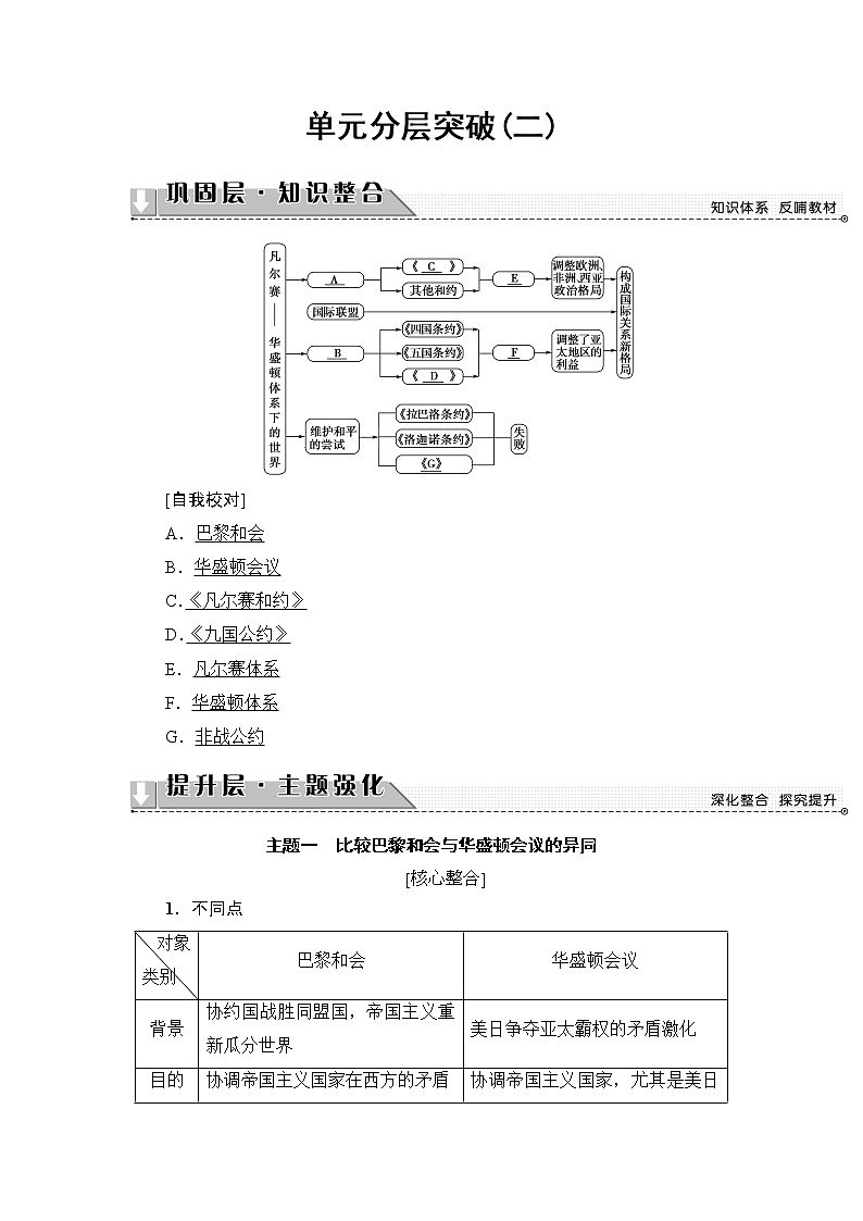 高二历史人教选修3学案：第2单元-单元分层突破 Word版含解析01